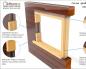Огляд особливостей встановлення дверної обсади у дерев'яних будинках
