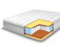 Types of mattresses What types of mattresses for beds are