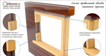 Overview of the features of installing door casing in wooden houses