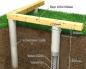 Do-it-yourself foundation from asbestos-cement pipes